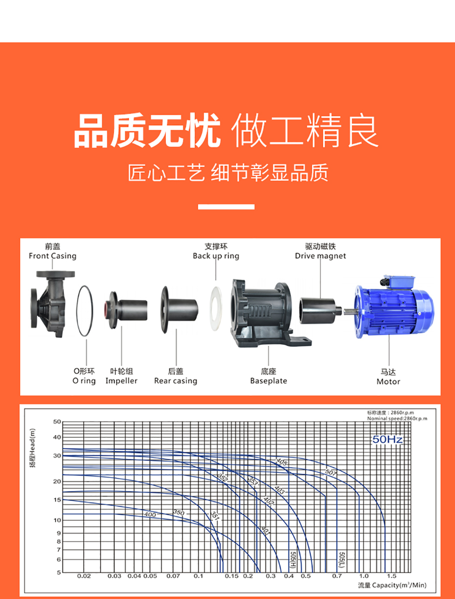 高揚(yáng)程32口徑耐酸堿磁力泵