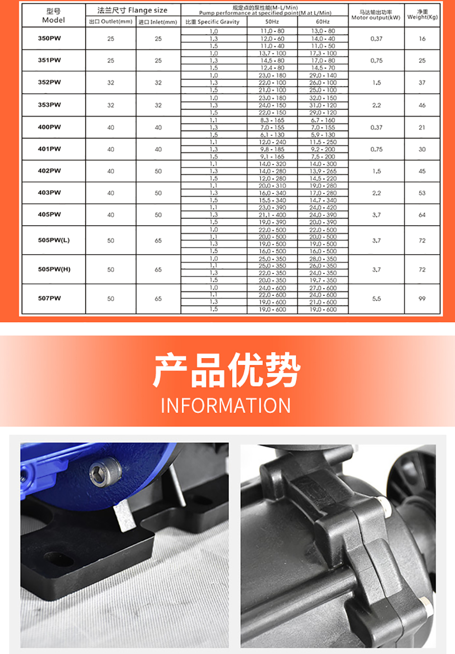 高揚(yáng)程32口徑耐酸堿磁力泵