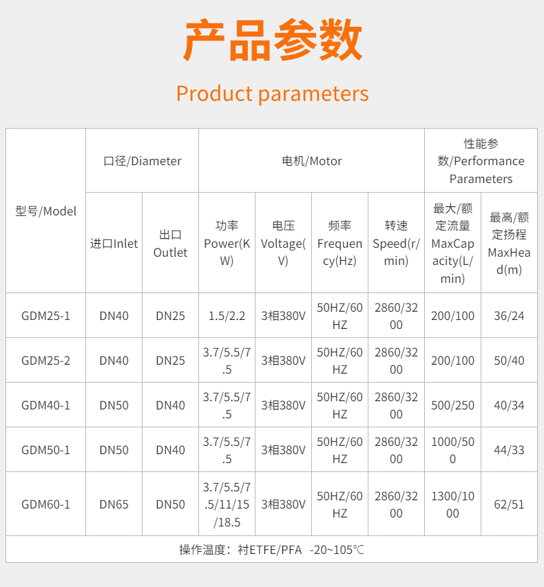 內(nèi)襯氟磁力泵DN25