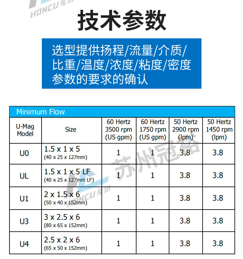 INNOMAG內(nèi)襯氟磁力泵