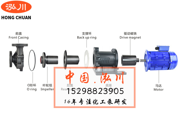 磁力泵泵殼安裝分解圖